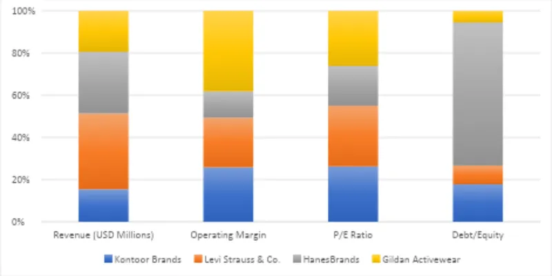 Key Financial Ratios